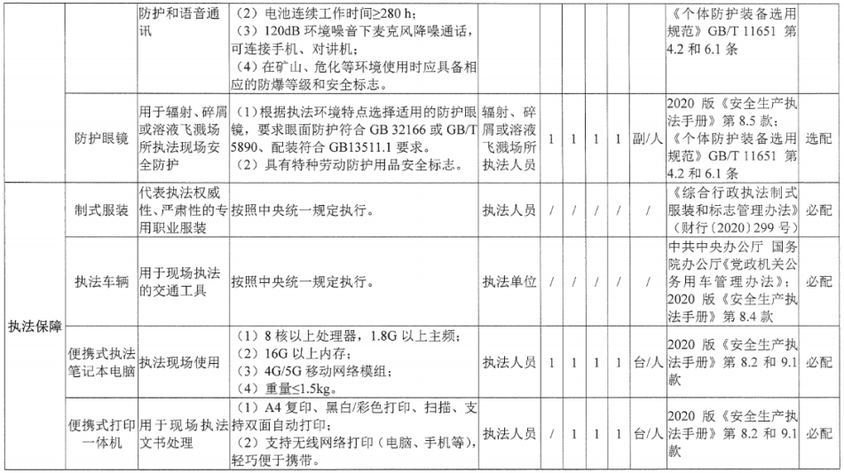 矿用执法记录仪