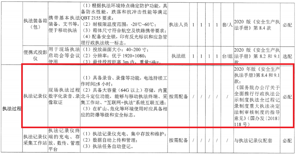 矿用执法记录仪厂家