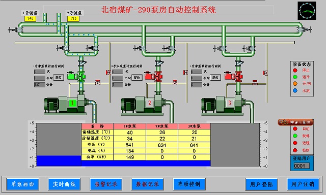 矿用自动排水系统无人值守系统