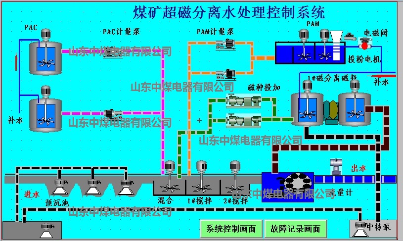 煤矿污水处理系统，矿用污水处理