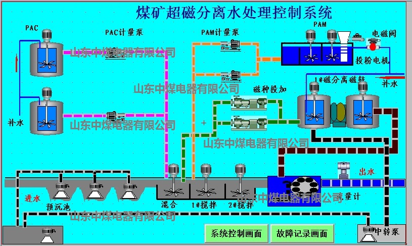 煤矿污水处理系统