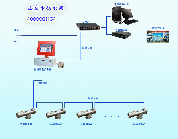 防爆摄像仪